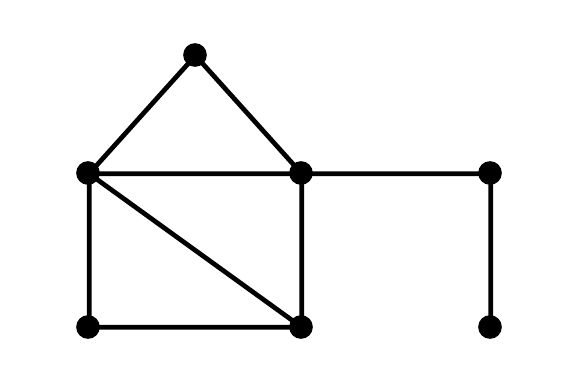 Graphe pour la question 5