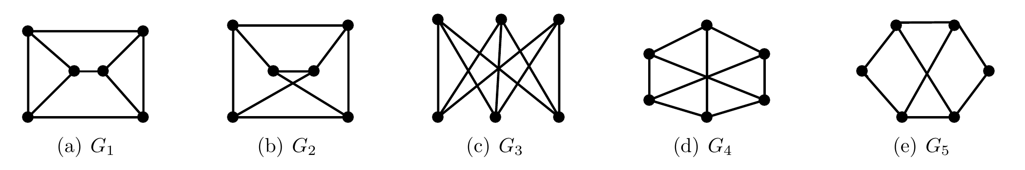 Les graphes G1 à G5